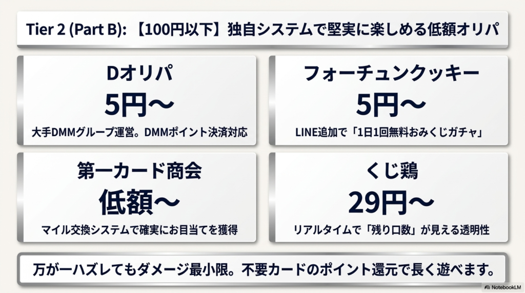 【100円以下】手軽に引ける!低額から安全に試せる初心者向けオリパ