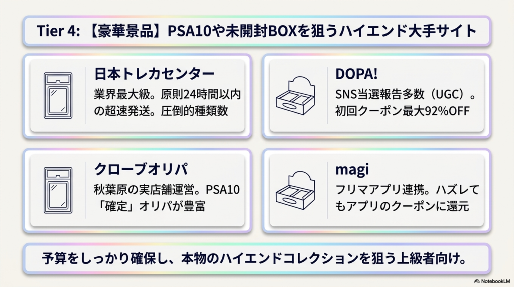 【豪華景品】PSA10や未開封BOXが熱い!大手のポケカオリパ優良店
