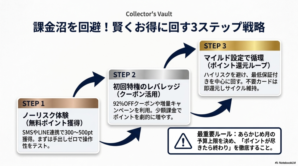 初回ポイントからのお得なステップアップ!賢い引き方と課金術
