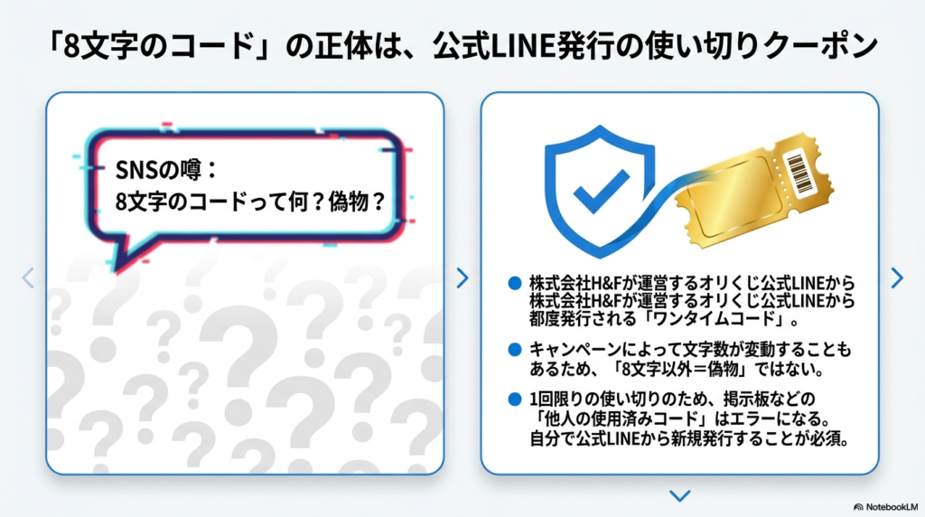 オリくじ特典コード8文字の正体図解