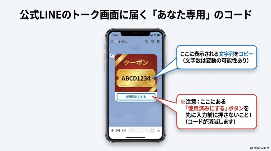 8文字のコードは公式LINE発行のワンタイムクーポン