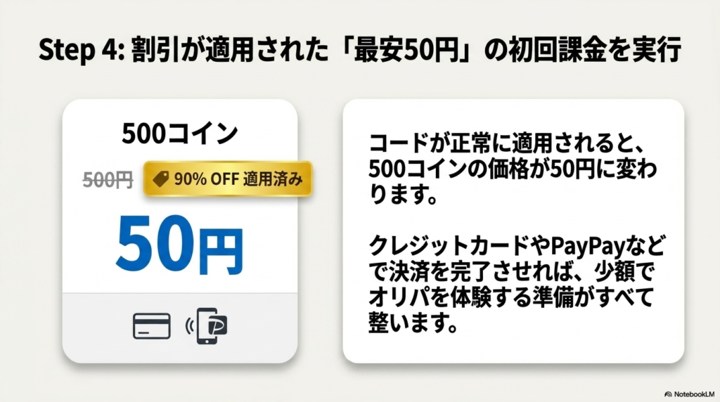 ステップ4：最安50円の初回課金を実行する