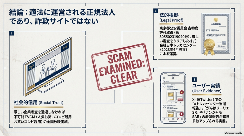 日本トレカセンターは怪しい？詐欺と言われる理由と安全な根拠