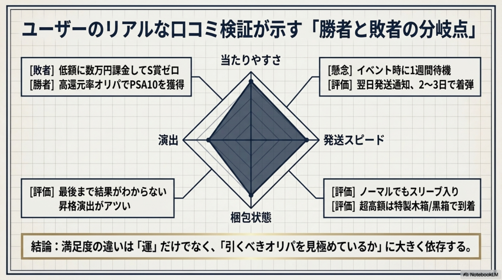 日本トレカセンターのリアルな口コミ・評判を徹底検証