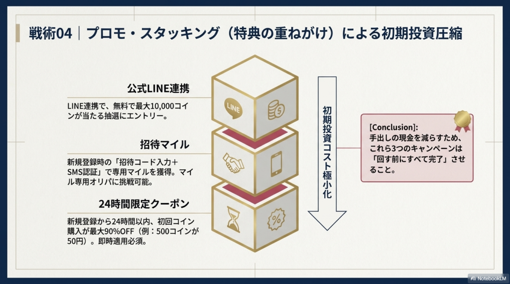 お得なクーポン・招待マイル・ログインボーナスをフル活用する