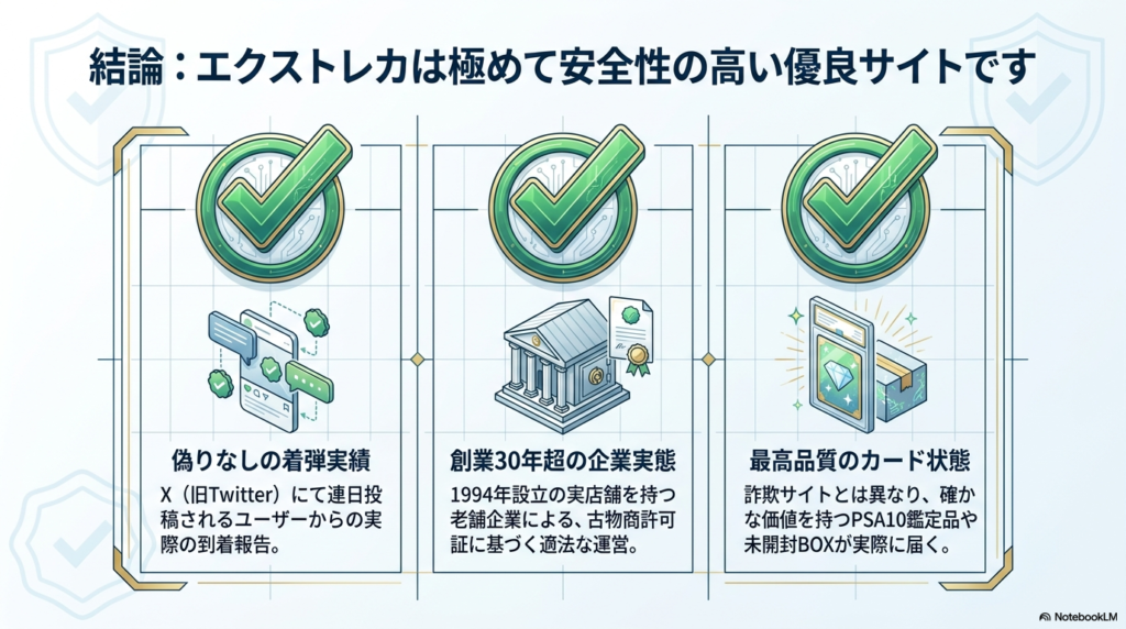 【結論】エクストレカ詐欺は嘘！X（旧Twitter）の当選報告とオンラインオリパとしての安全性