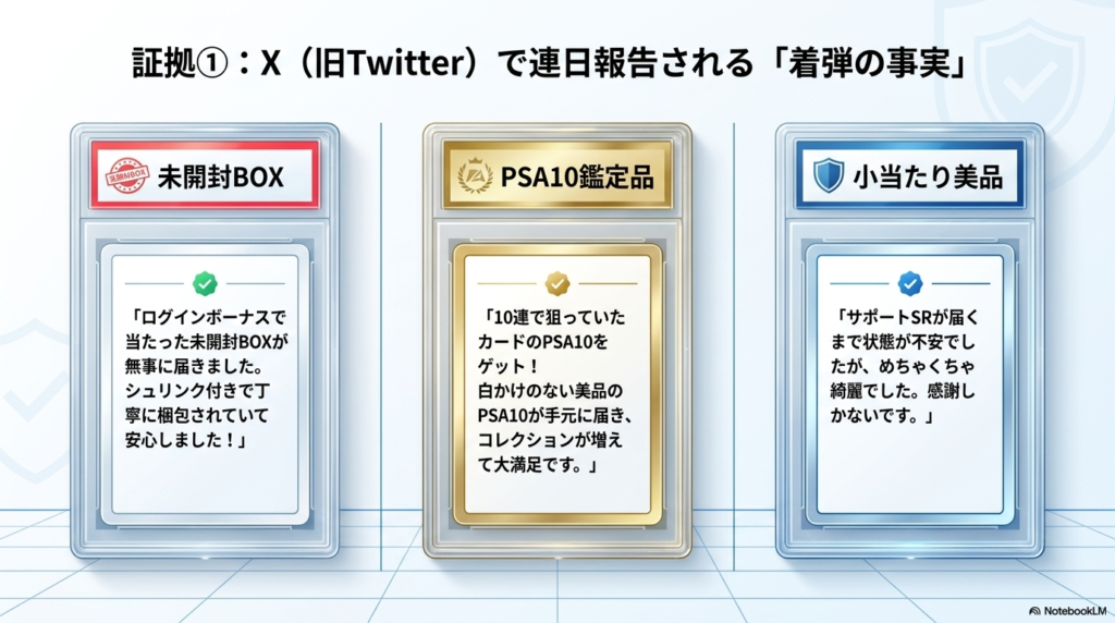 実際の着弾報告とPSA10の美品状態が安全の証拠