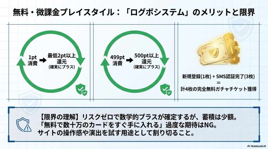 無料ログボの限界とVIPパス：あなたに最適なプレイスタイルは？