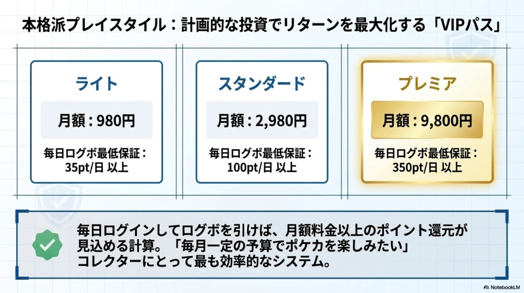 本気でリターンを狙う人向けのVIPパス（課金の選択）