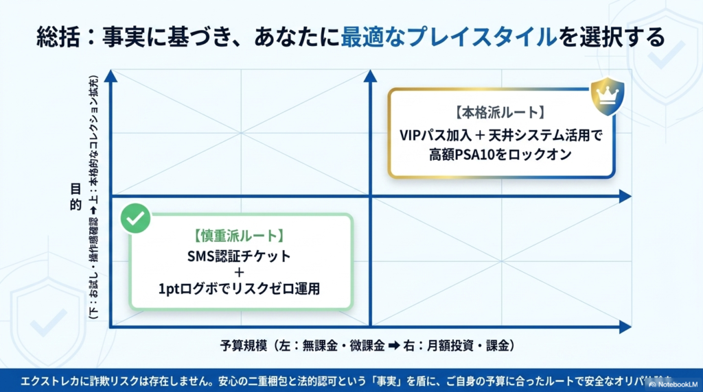 まとめ