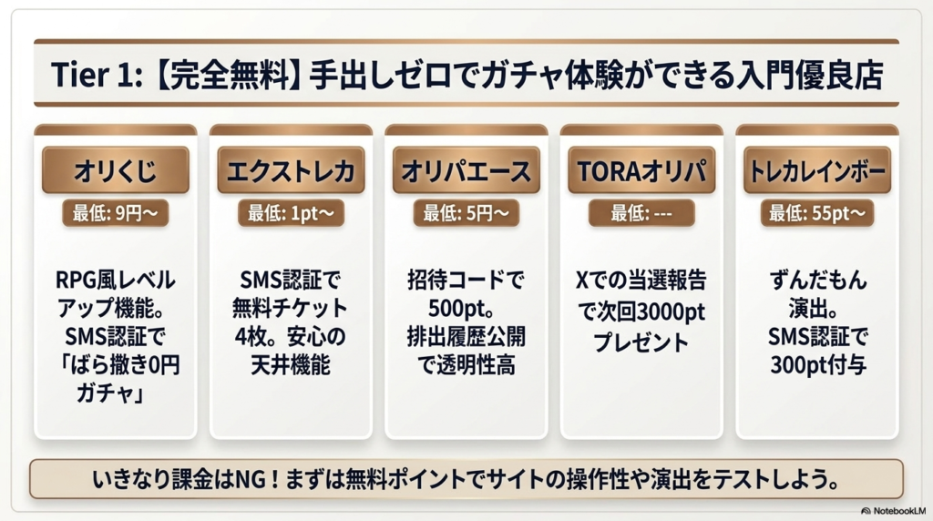 【完全無料】ログインボーナスや登録特典が熱いポケカオリパ優良店