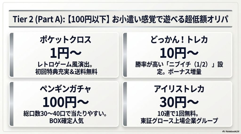 【100円以下】手軽に引ける!低額から安全に試せる初心者向けオリパ