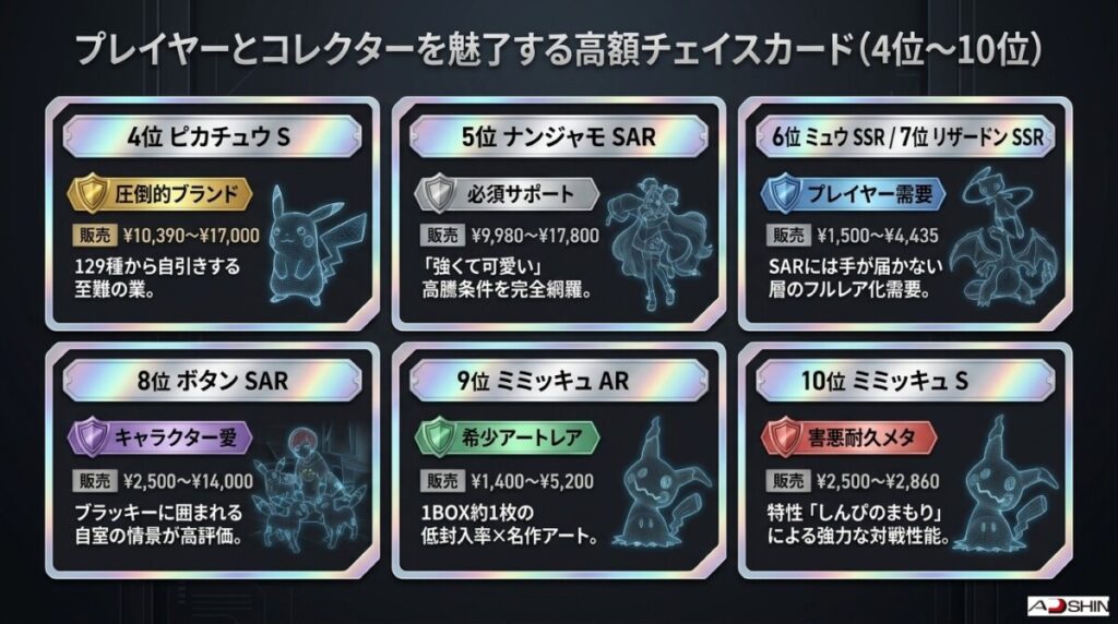 シャイニートレジャーex当たりカード最新買取・販売価格ランキングTOP20