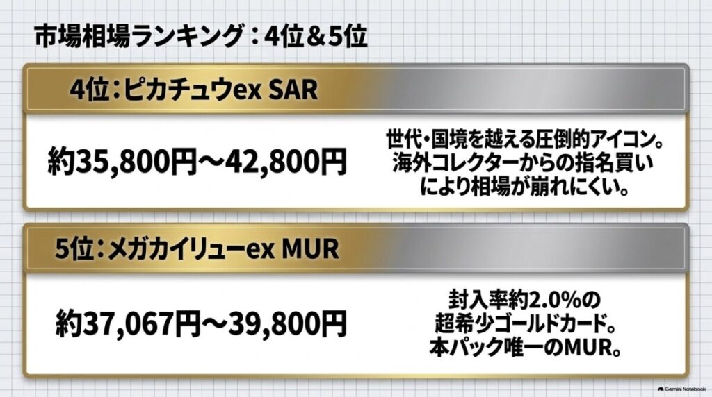 7. MEGAドリームex当たりカード買取・販売相場ランキングTOP5