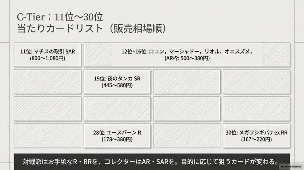 結論から提示！メガブレイブの当たりカード最新買取・販売相場ランキングTOP30