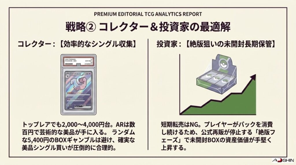 コレクター：高額カードが少ない本パックでの効率的なシングル収集ルート