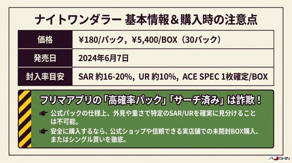 ナイトワンダラーの購入・開封に関するよくある質問（FAQ）
