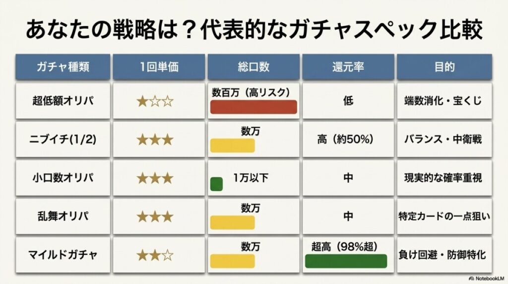 【目的別】日本トレカセンターの代表的なポケカガチャ比較