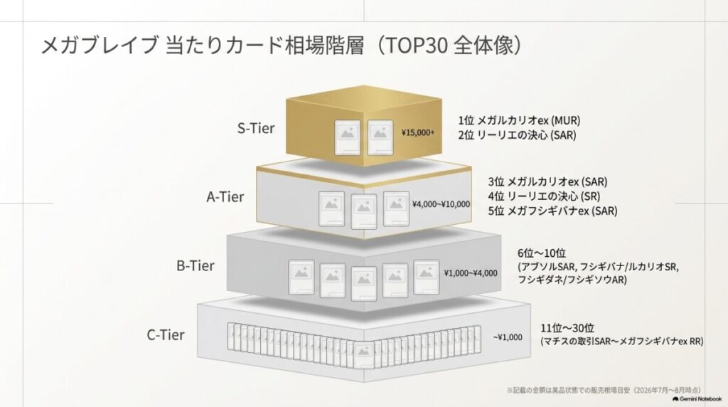 結論から提示！メガブレイブの当たりカード最新買取・販売相場ランキングTOP30