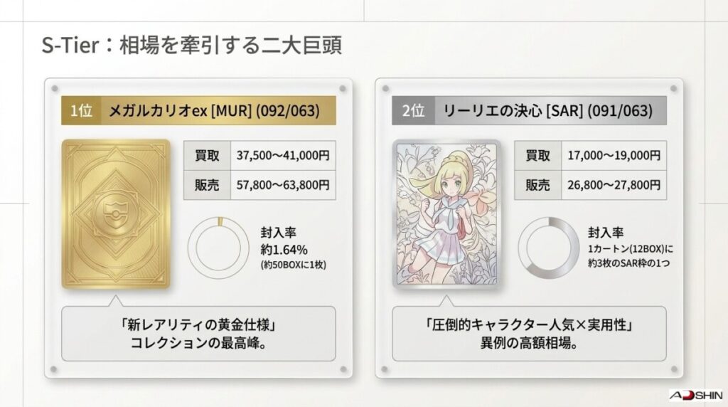 結論から提示！メガブレイブの当たりカード最新買取・販売相場ランキングTOP30