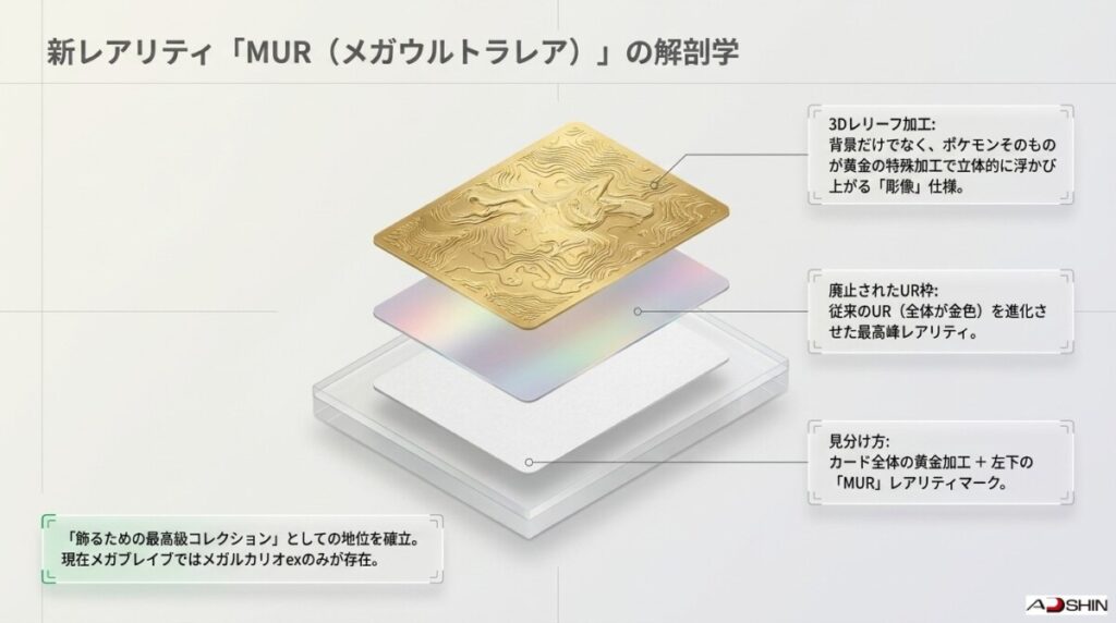 PAAギャップ！メガブレイブ新レアリティ「MUR（メガウルトラレア）」の特徴と1,000BOX検証データ