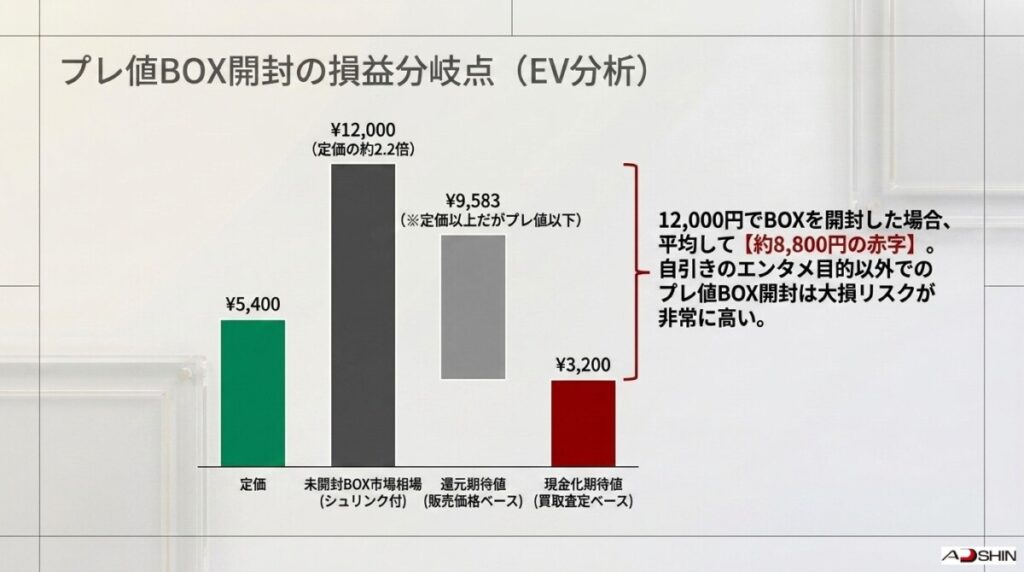 リスク先出し！プレ値BOXを買うと大損？メガブレイブの期待値と購入時の注意点