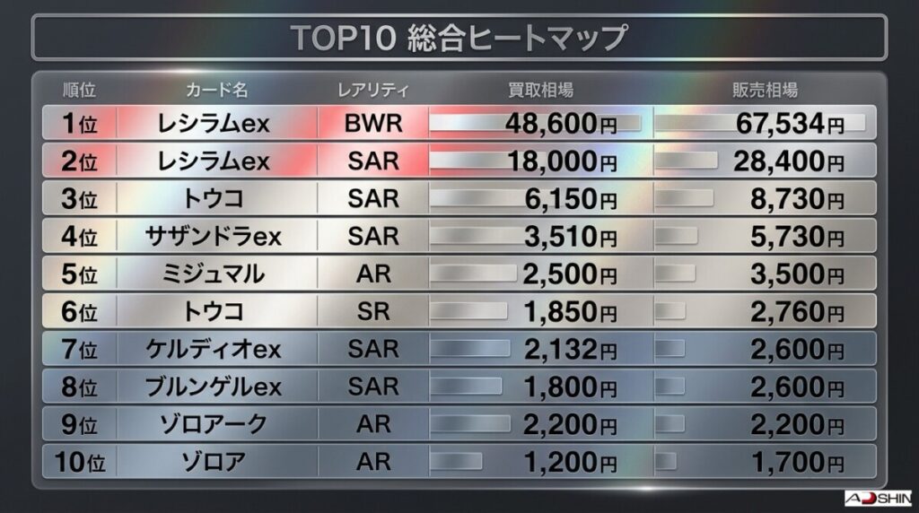 ホワイトフレアの当たりカード買取価格ランキングTOP10【最新相場】