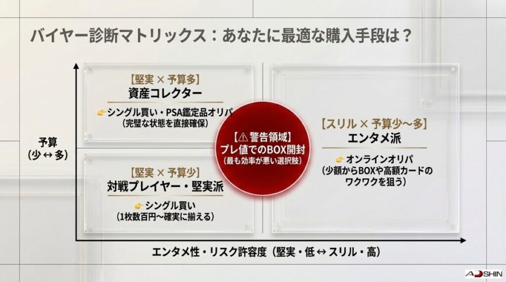 メガブレイブ当たりカードを最も安全かつ効率的にお得に集めるための最適解