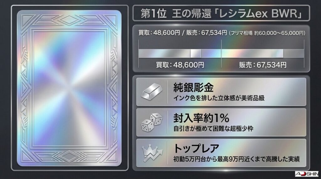 第1位：レシラムex BWR（ビーダブリューレア）