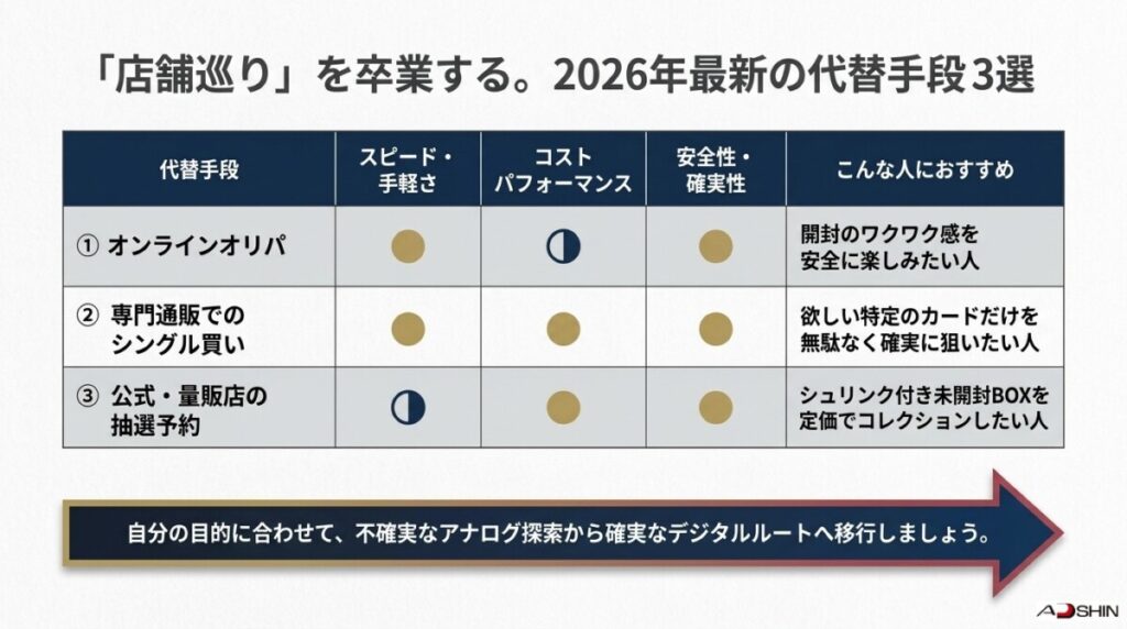 コンビニ巡りを卒業!ポケモンカードを確実に入手できるおすすめの代替手段3選
