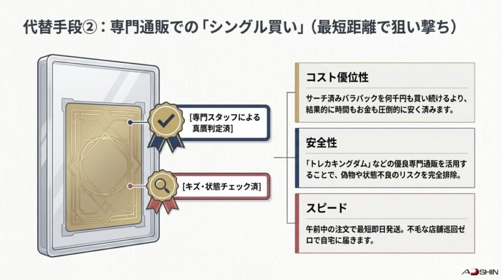 代替手段② 欲しいカードをピンポイントで狙い撃ち!「専門通販(トレカキングダム等)でのシングル買い」