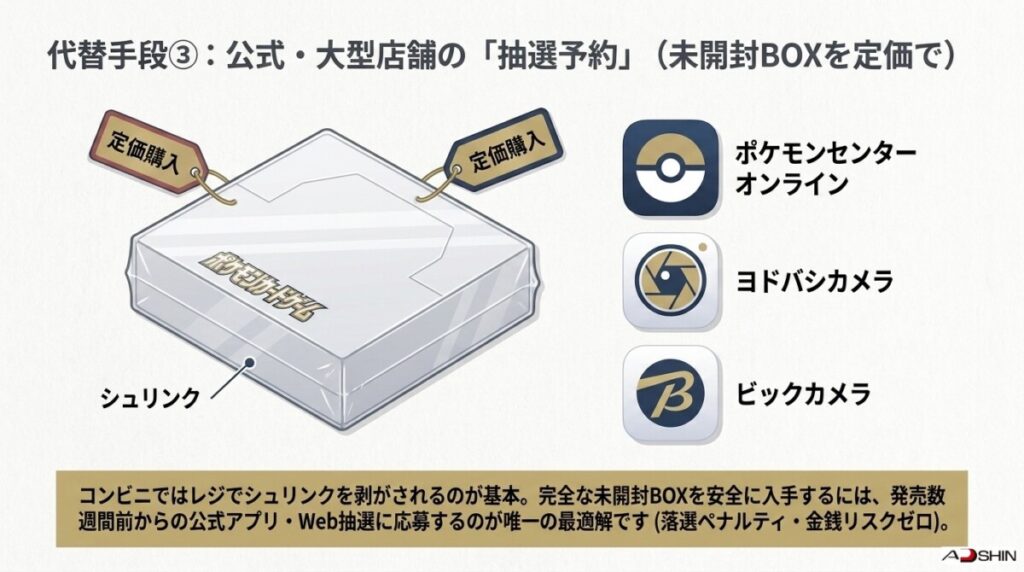代替手段③ シュリンク付き未開封BOXを定価で手に入れる!「公式・大型店舗の抽選予約(アプリ・Web応募)」