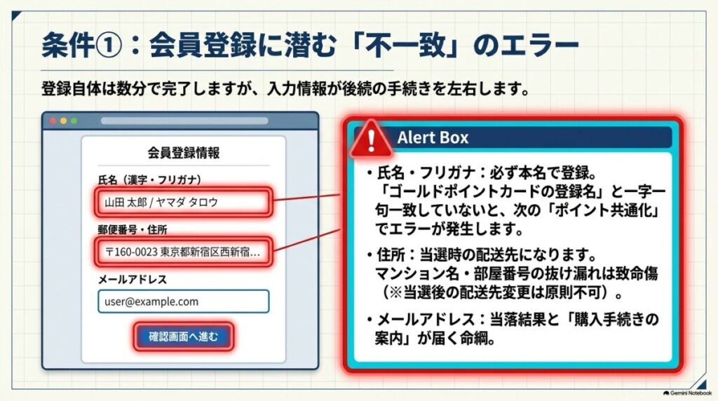 条件①:無料登録で即完了する「ヨドバシ・ドット・コム」の会員登録