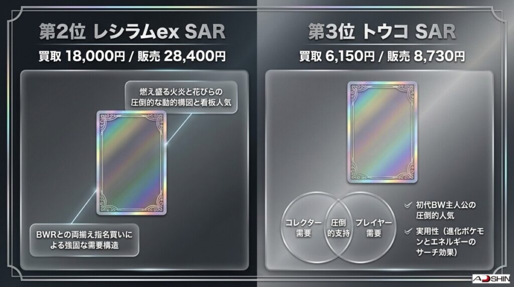 第2位：レシラムex SAR（スペシャルアートレア）