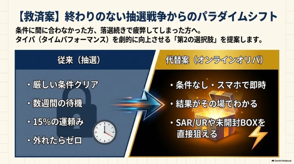 ヨドバシのポケカ抽選条件に間に合わない・落選続きのあなたへ送る「タイパ重視の救済案」