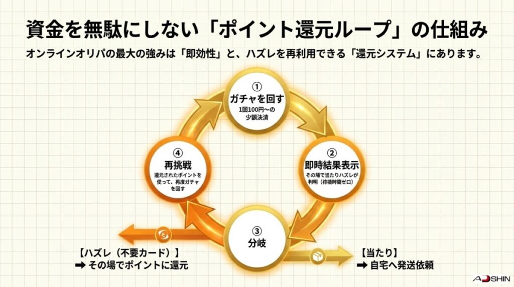 抽選不要で即開封!BOXやレアカード(SR/SAR/UR)を狙えるオンラインオリパの仕組みと魅力