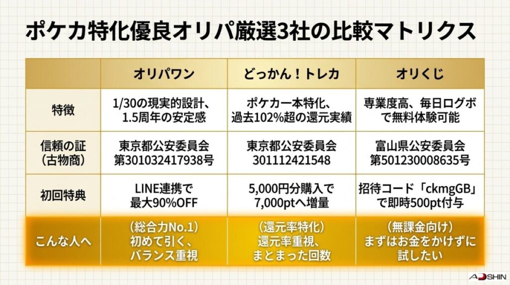 ポケカ一本に特化した優良オリパサービスおすすめ3選