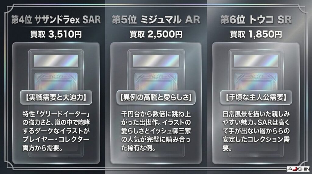 第4位：サザンドラex SAR（スペシャルアートレア）