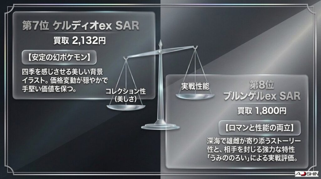 第7位：ケルディオex SAR（スペシャルアートレア）
