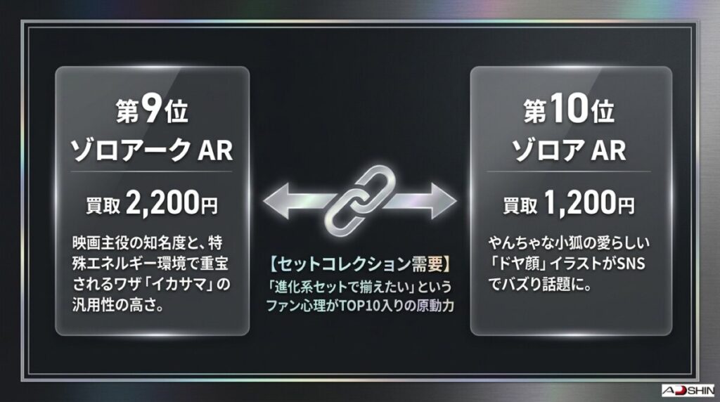 第9位：ゾロアーク AR（アートレア）