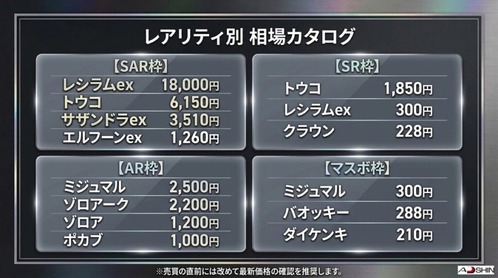 レアリティ別「ホワイトフレア」収録カード買取・販売相場一覧【折りたたみ推奨】