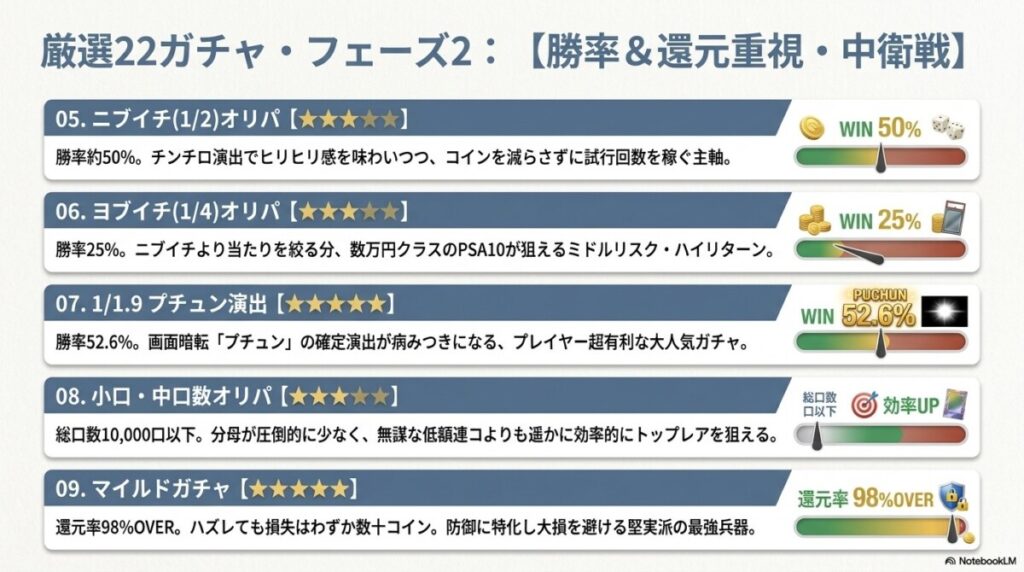 リスクを抑えてポケカを狙う！日本トレカセンター優良ガチャ22選