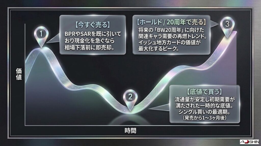 「ホワイトフレア」の売り時・買い時と防湿保管による価値維持
