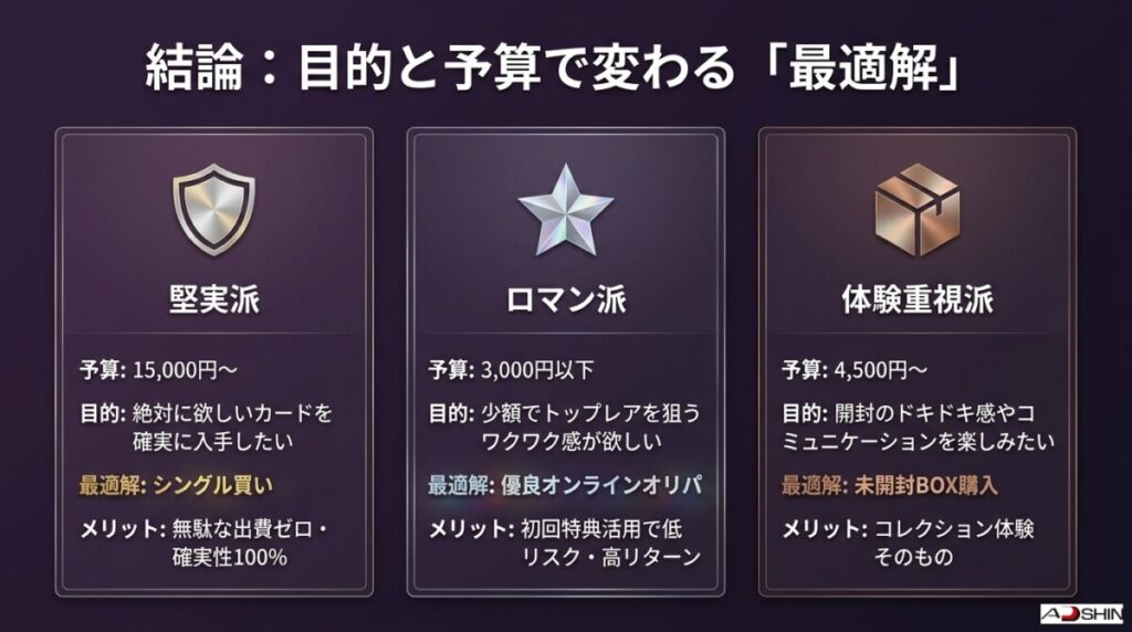予算や目的に応じて最適な入手方法図解