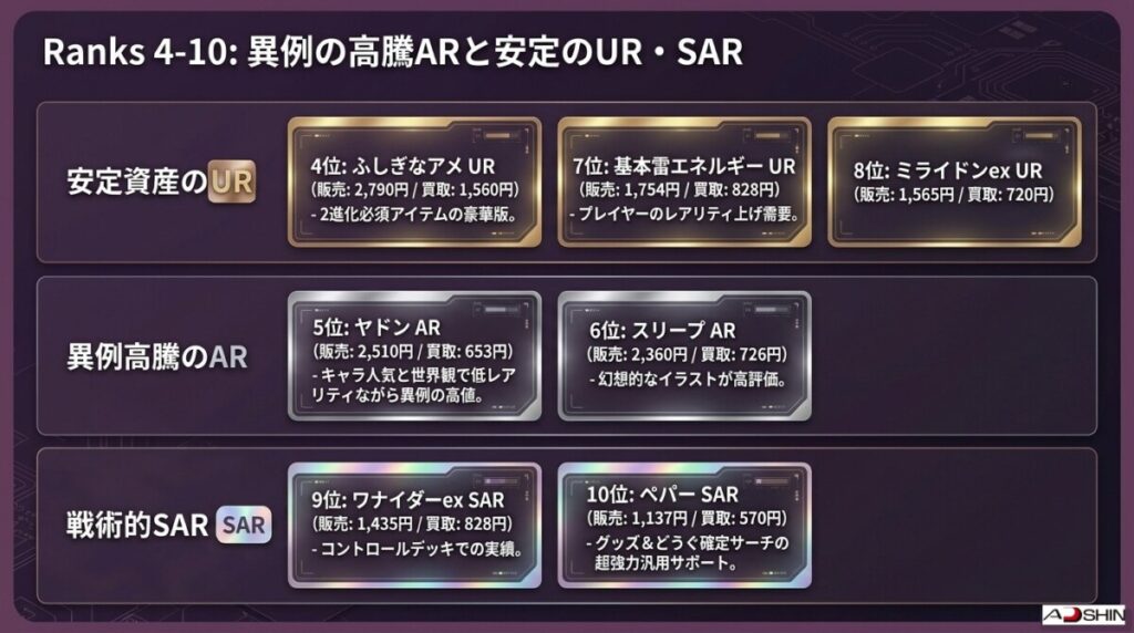 ポケモンカード「バイオレットex」当たりカード最新買取・販売価格ランキングTOP20