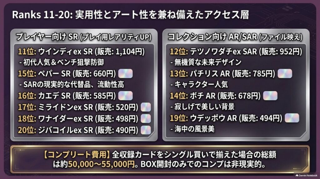ポケモンカード「バイオレットex」当たりカード最新買取・販売価格ランキングTOP20