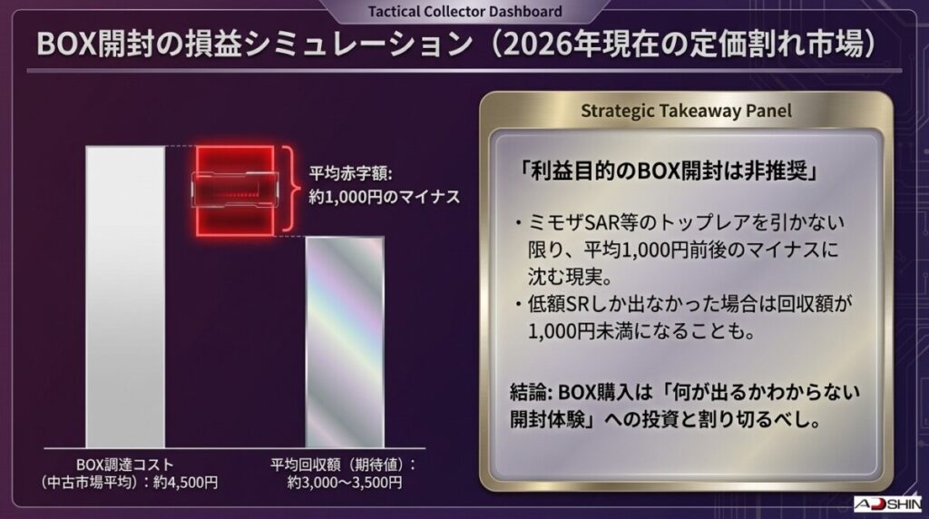 バイオレットex未開封BOXの開封期待値と損益シミュレーション