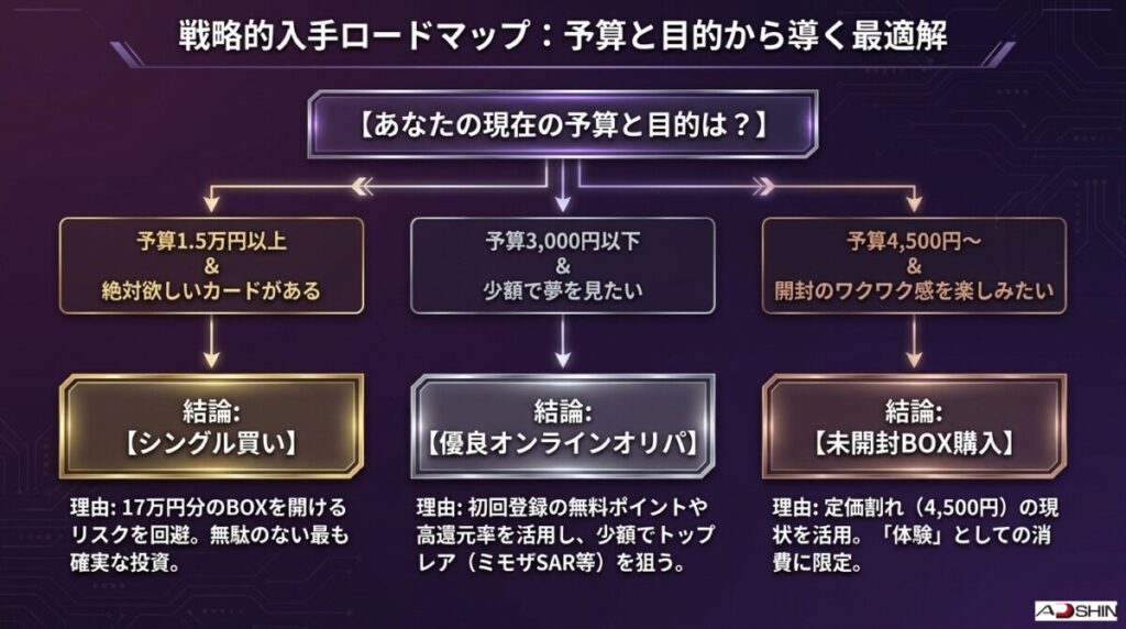 バイオレットexの当たりカードを損せず手に入れる合理的ロードマップ