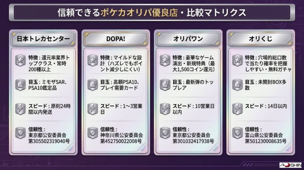 バイオレットex当たりカード狙いに最適!信頼できるポケカオリパ優良店紹介