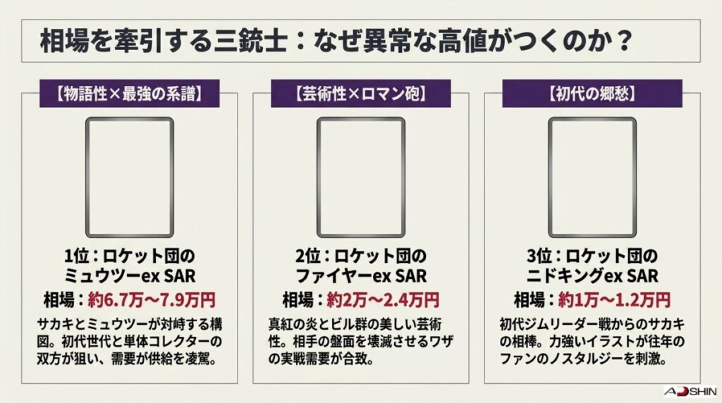 2. ロケット団の栄光当たりカードランキングTOP24！高額レア・イラストレーター・高騰理由徹底個別解説